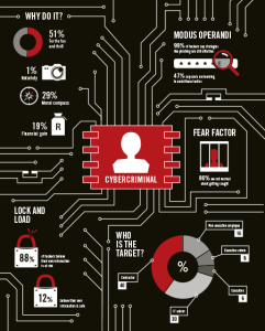 WAR OF THE WEB