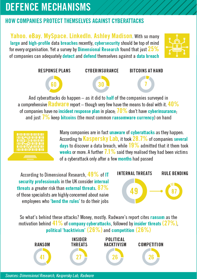 Inside job_Infographic