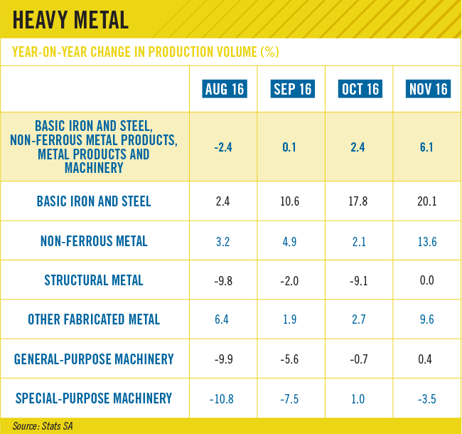 Sector-Focus-Infographic