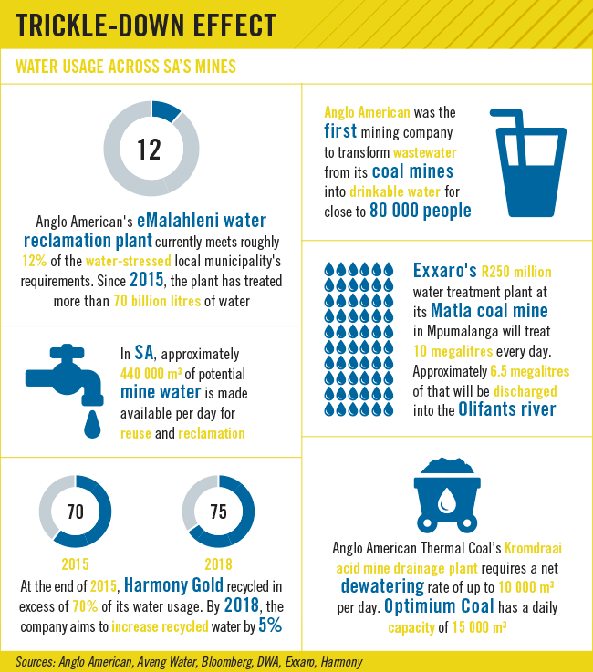 Water-Use-Infographic